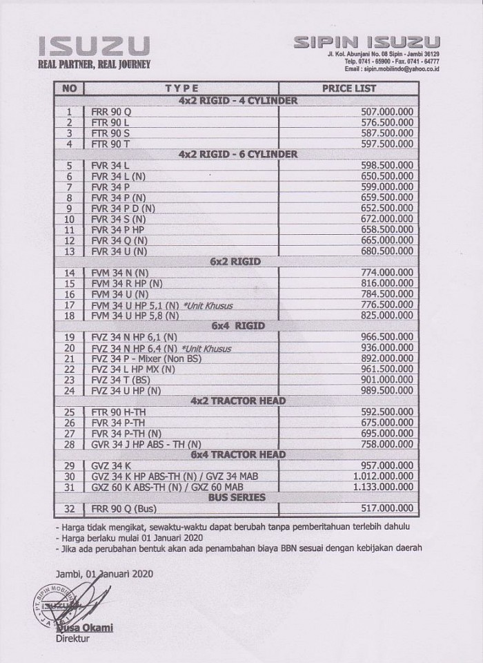 Daftar Harga Isuzu Giga Jambi